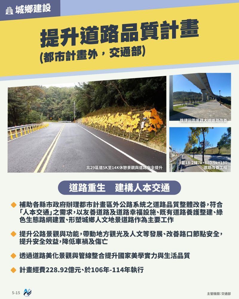 本計畫重點圖卡