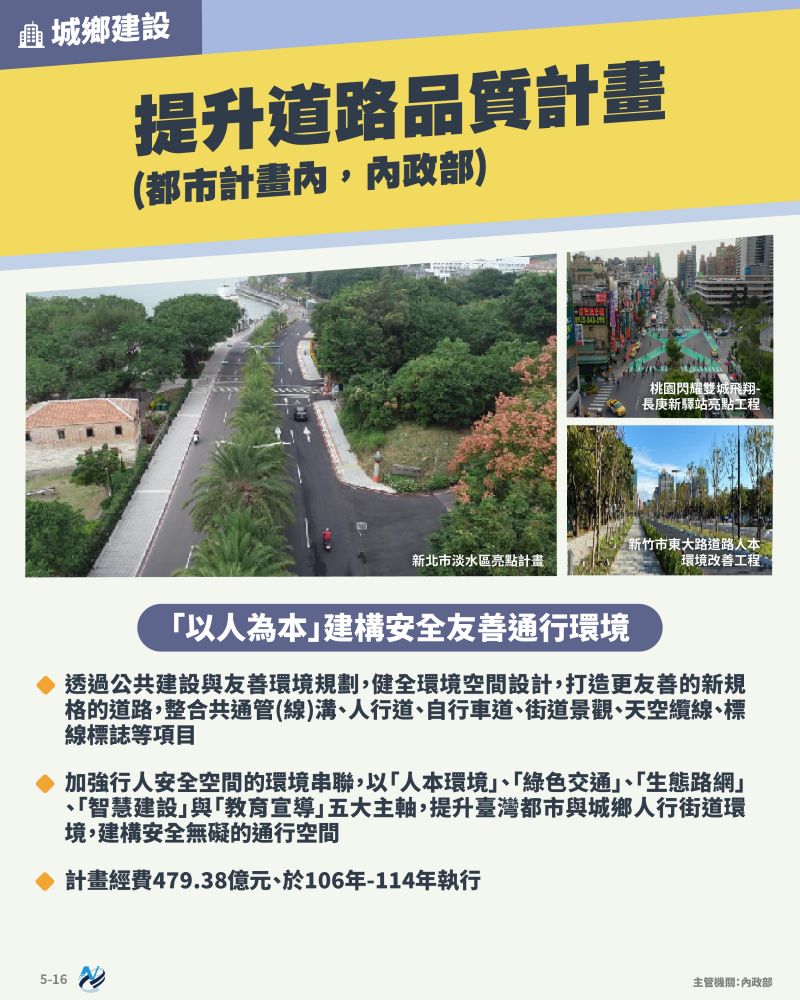 本計畫重點圖卡