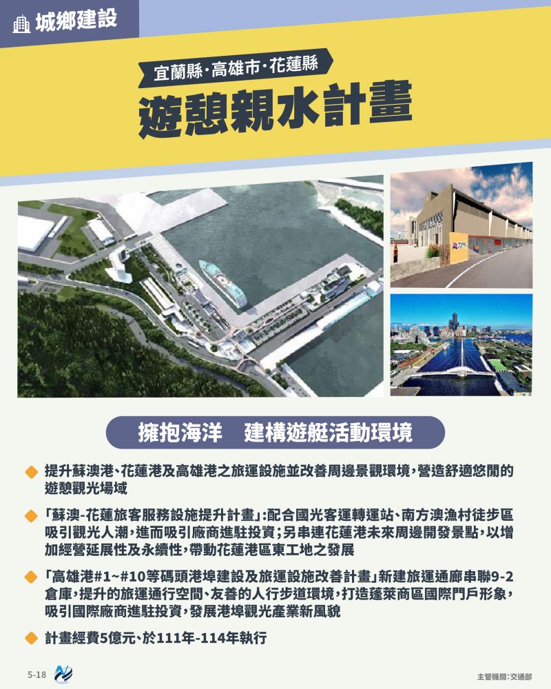 本計畫重點圖卡