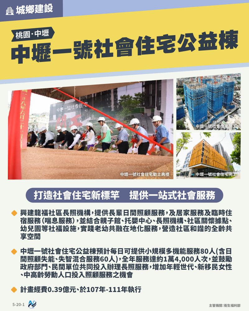 本計畫重點圖卡