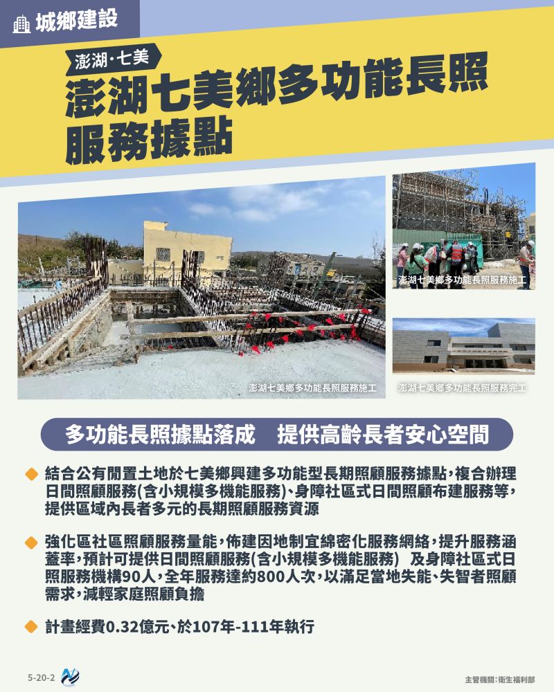 本計畫重點圖卡
