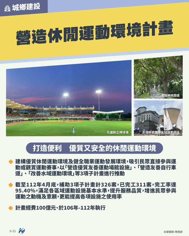 本計畫重點圖卡
