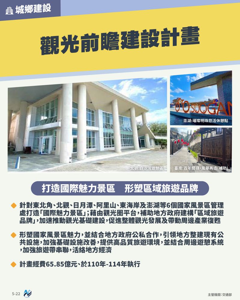 本計畫重點圖卡