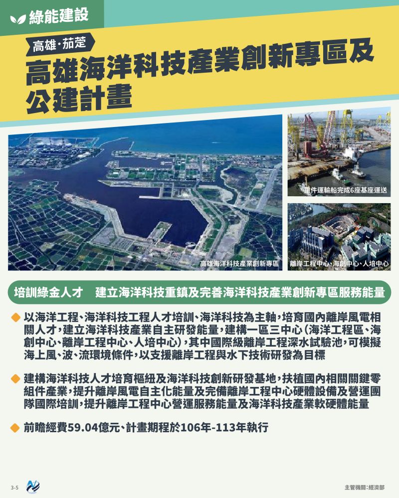本計畫重點圖卡