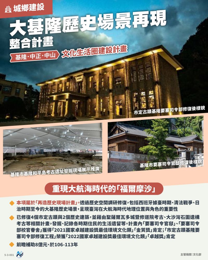 本計畫重點圖卡