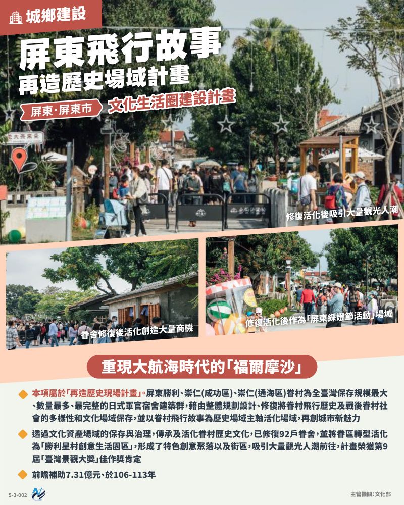 本計畫重點圖卡