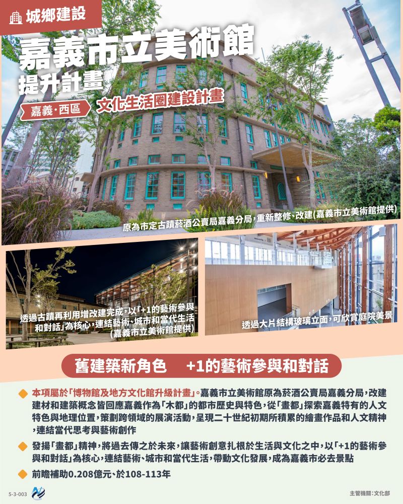 本計畫重點圖卡