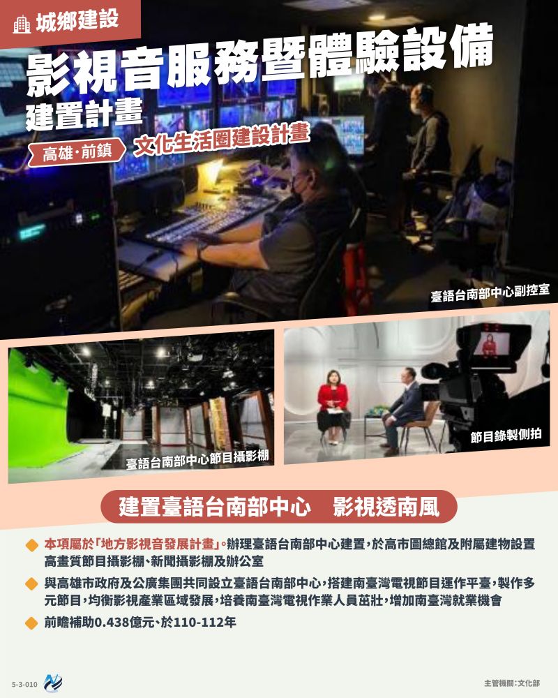 本計畫重點圖卡