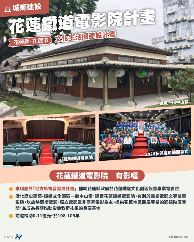 本計畫重點圖卡