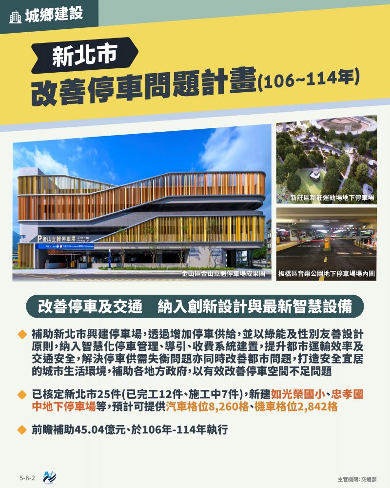 本計畫重點圖卡