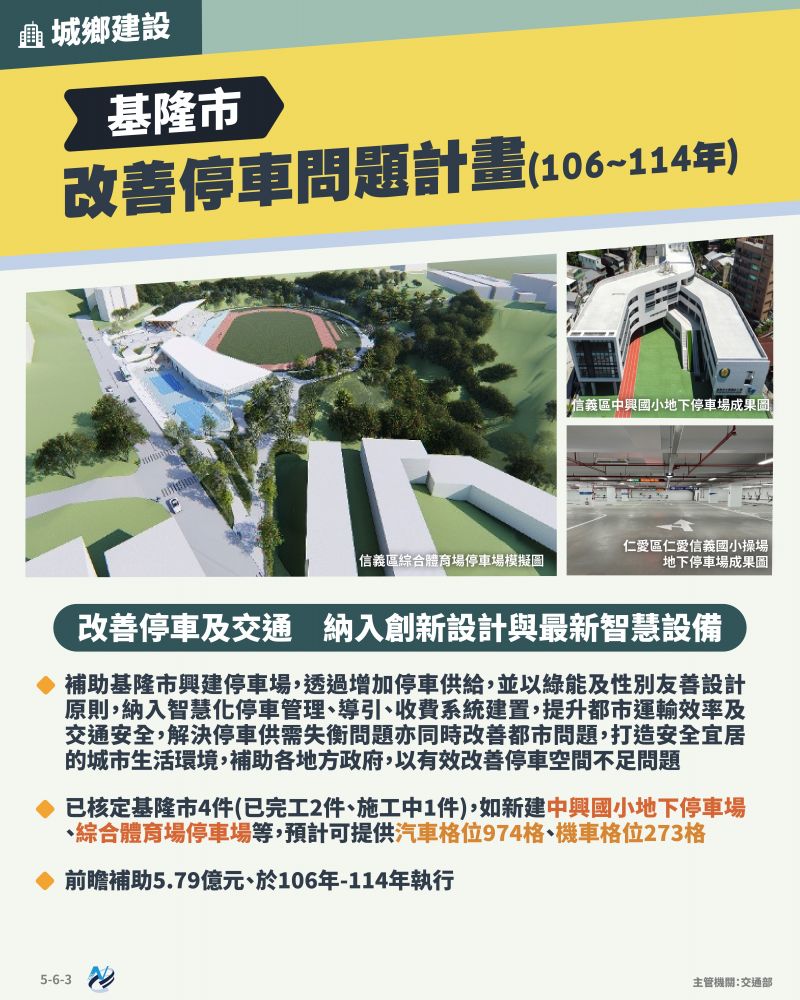 本計畫重點圖卡