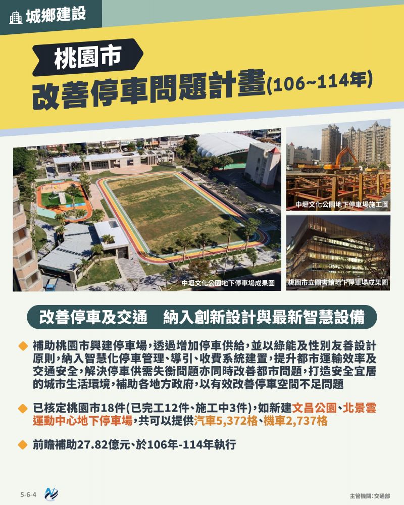 本計畫重點圖卡