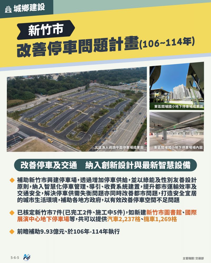 本計畫重點圖卡