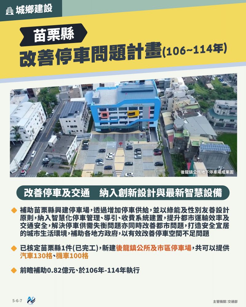 本計畫重點圖卡