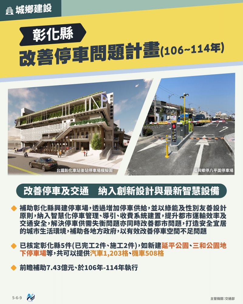 本計畫重點圖卡