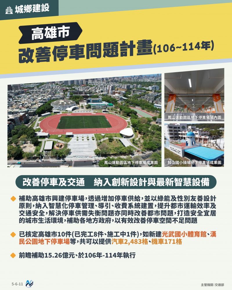 本計畫重點圖卡