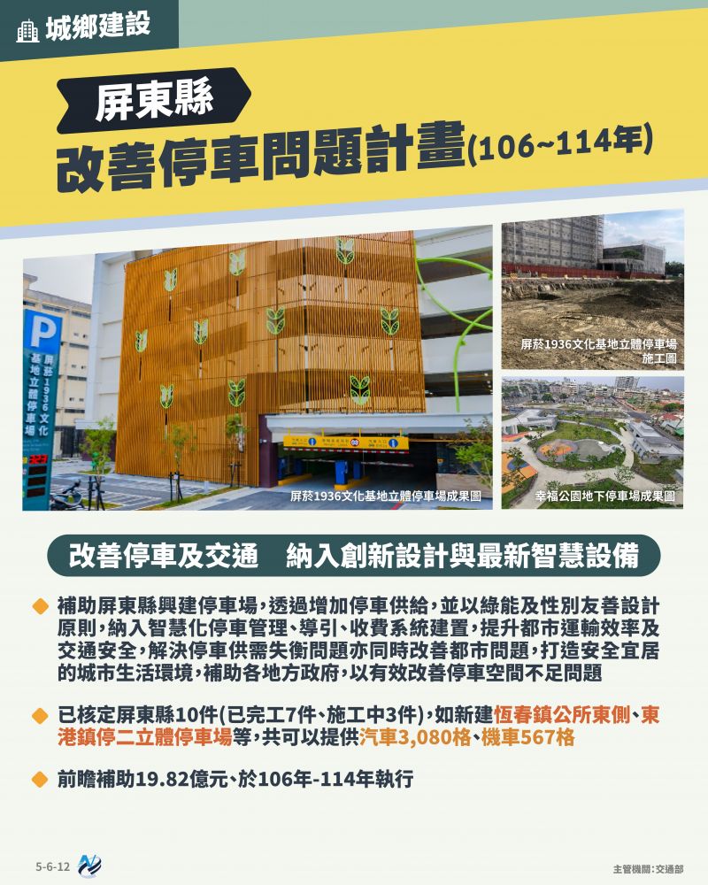 本計畫重點圖卡