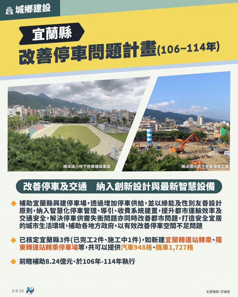本計畫重點圖卡