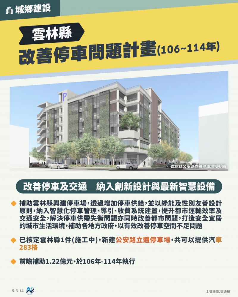 本計畫重點圖卡