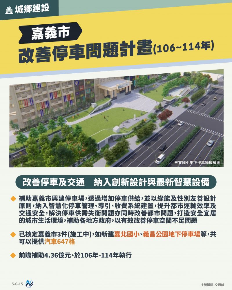 本計畫重點圖卡