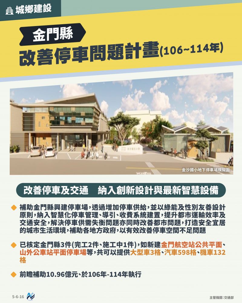 本計畫重點圖卡