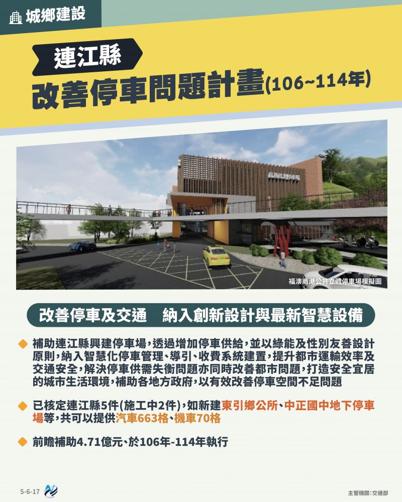 本計畫重點圖卡