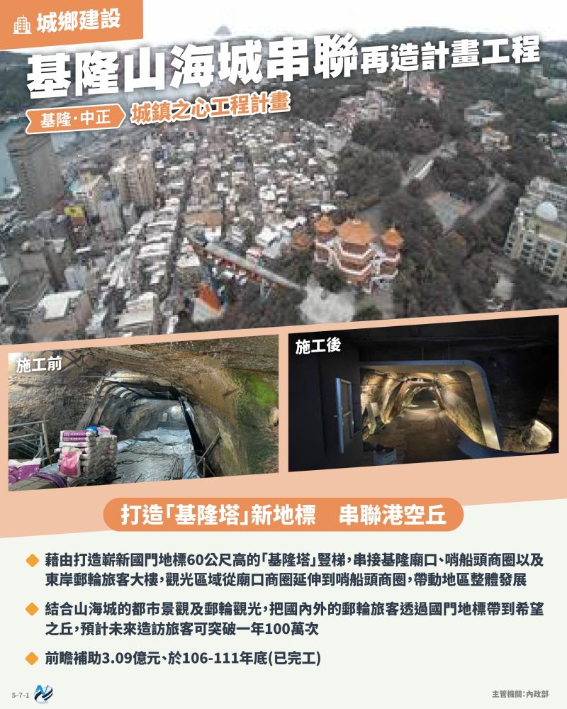 本計畫重點圖卡