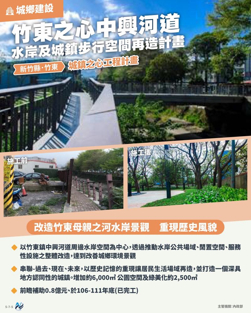 本計畫重點圖卡