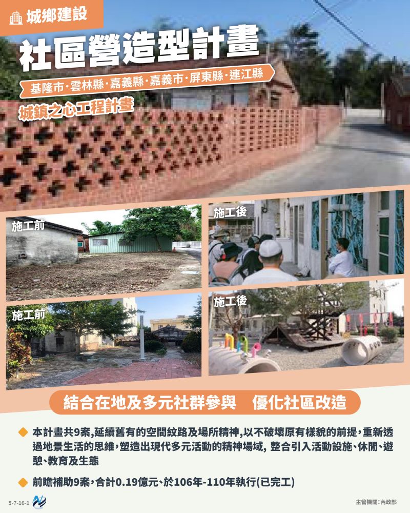 本計畫重點圖卡