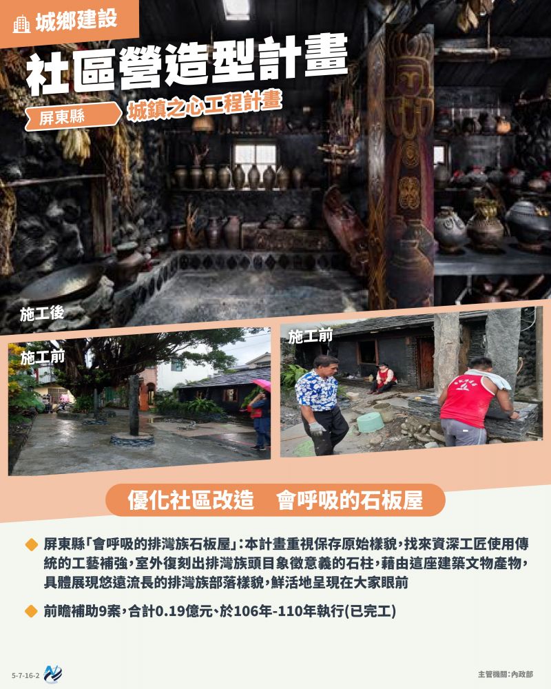 本計畫重點圖卡