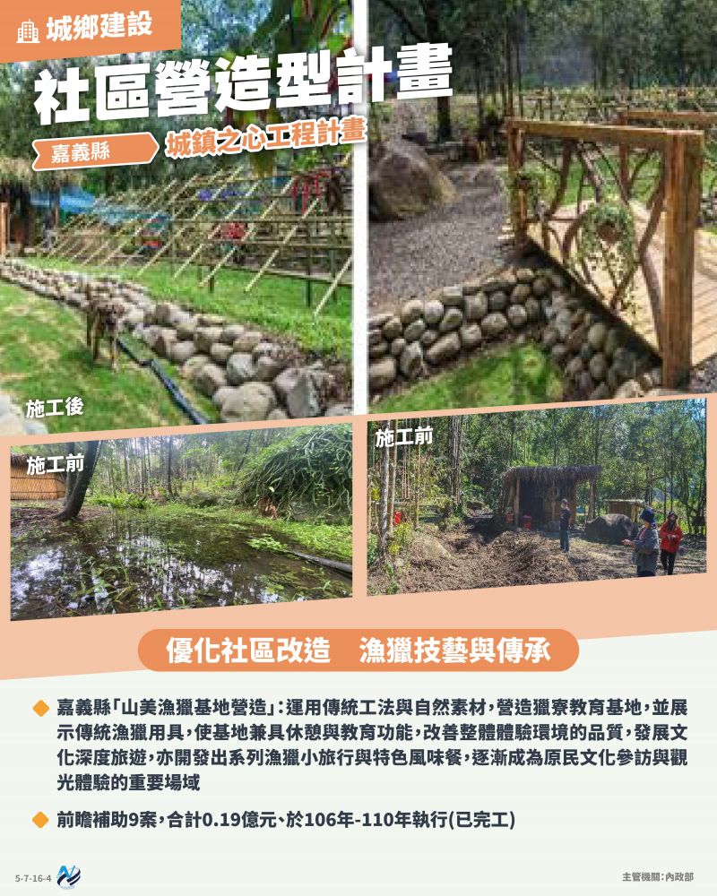 本計畫重點圖卡