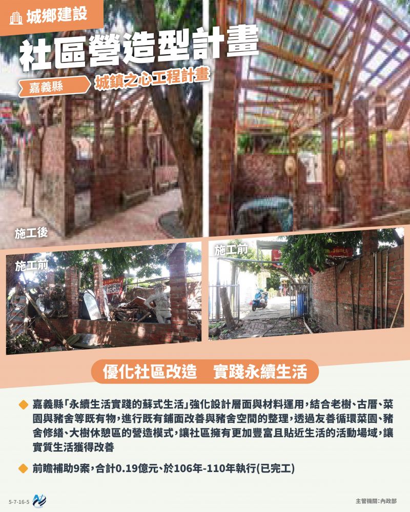本計畫重點圖卡