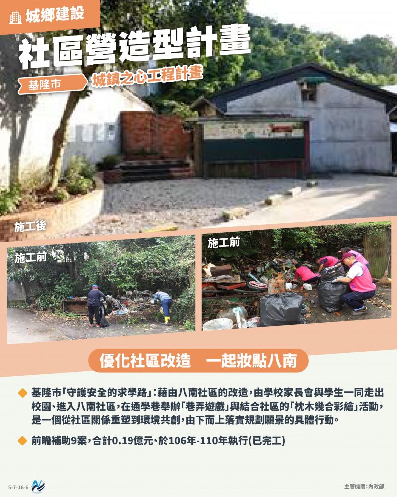 本計畫重點圖卡