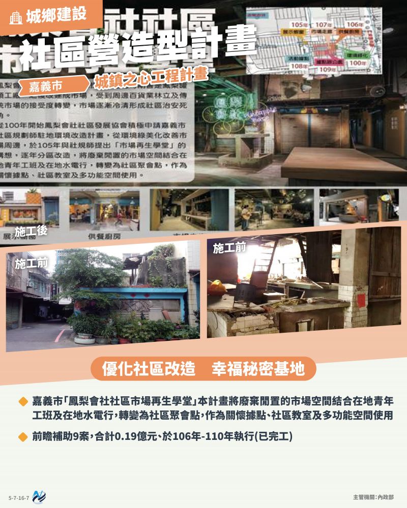 本計畫重點圖卡
