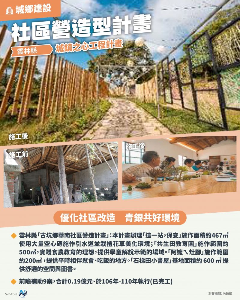 本計畫重點圖卡