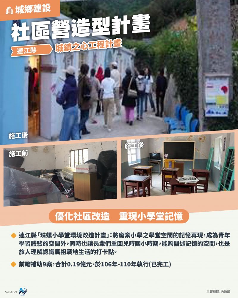 本計畫重點圖卡