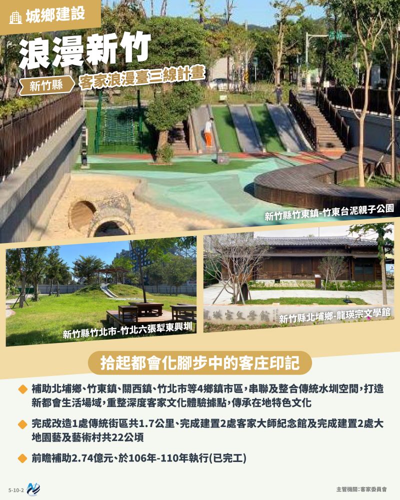本計畫重點圖卡