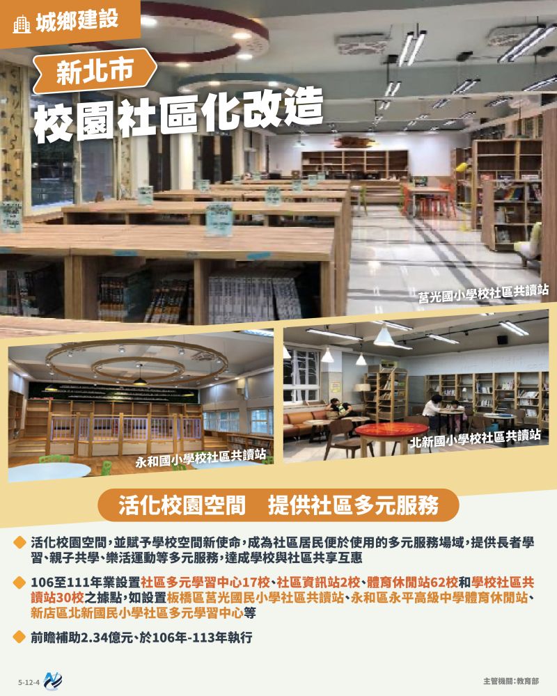 本計畫重點圖卡