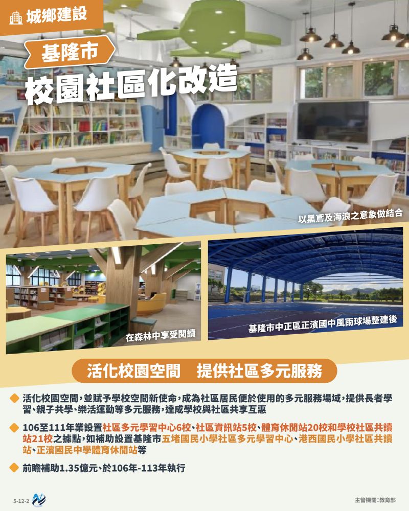 本計畫重點圖卡