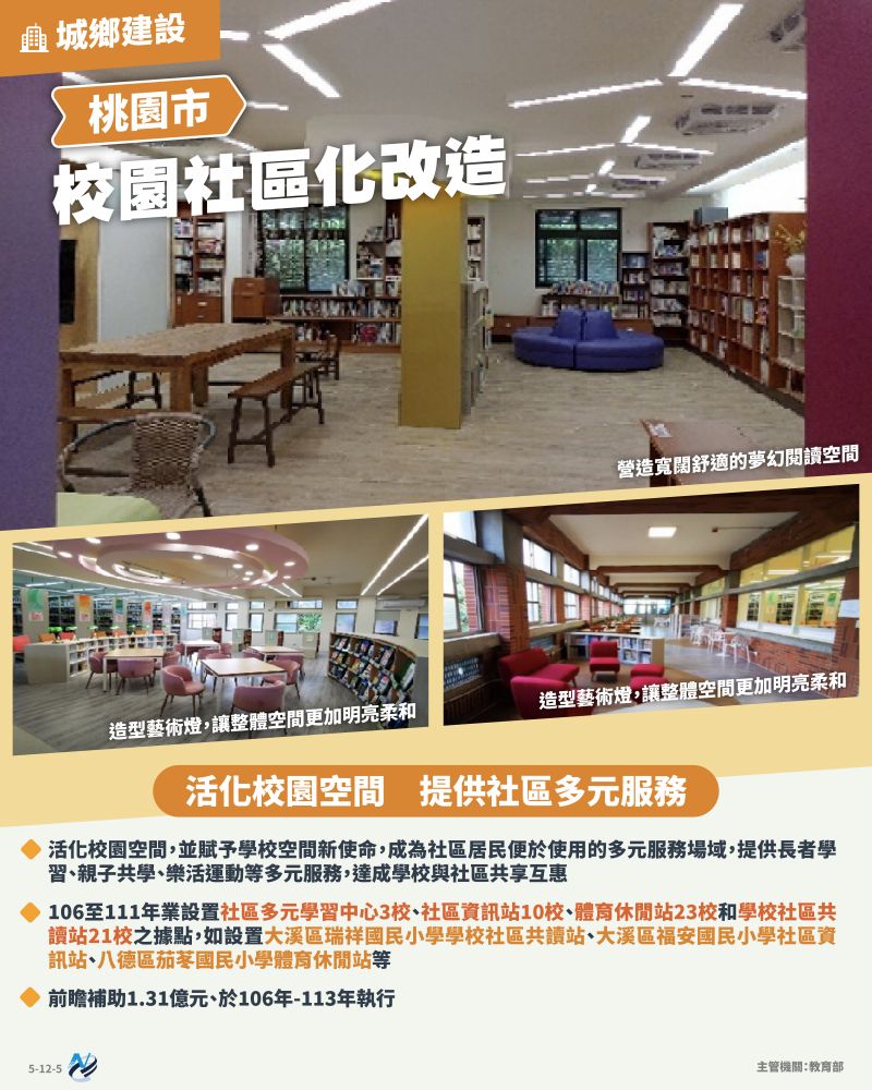 本計畫重點圖卡