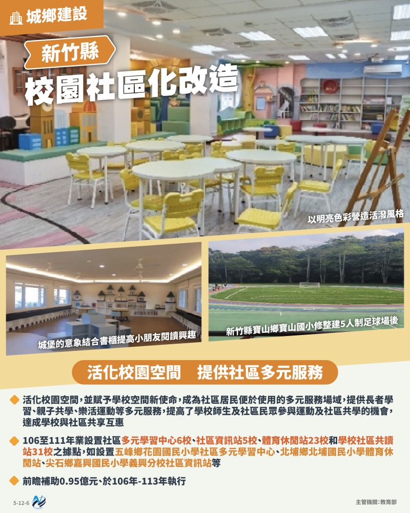 本計畫重點圖卡