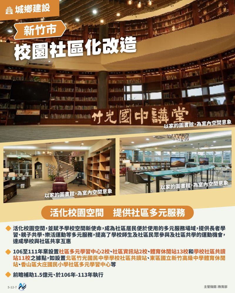 本計畫重點圖卡