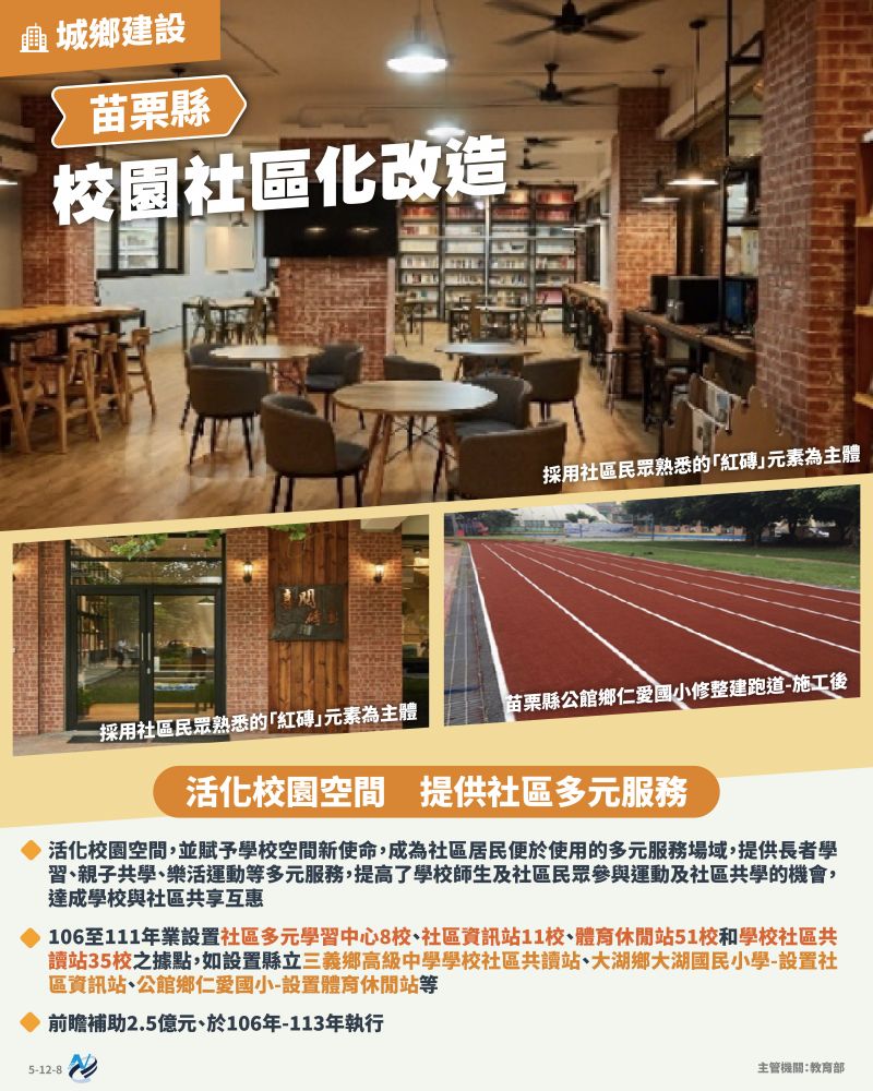 本計畫重點圖卡