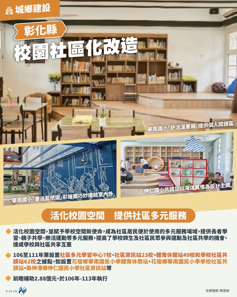本計畫重點圖卡