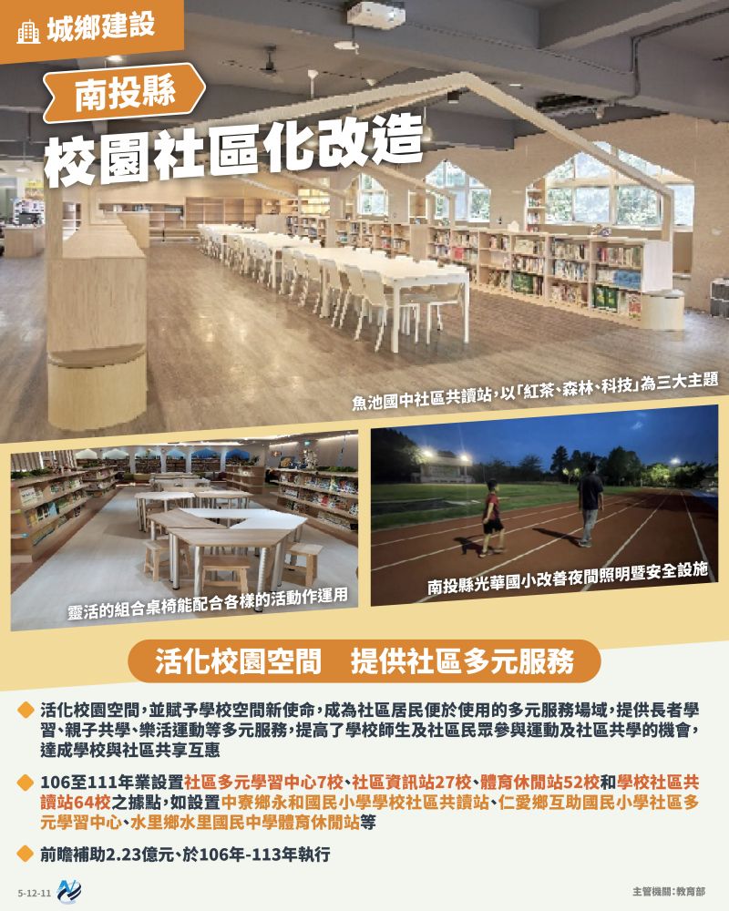 本計畫重點圖卡