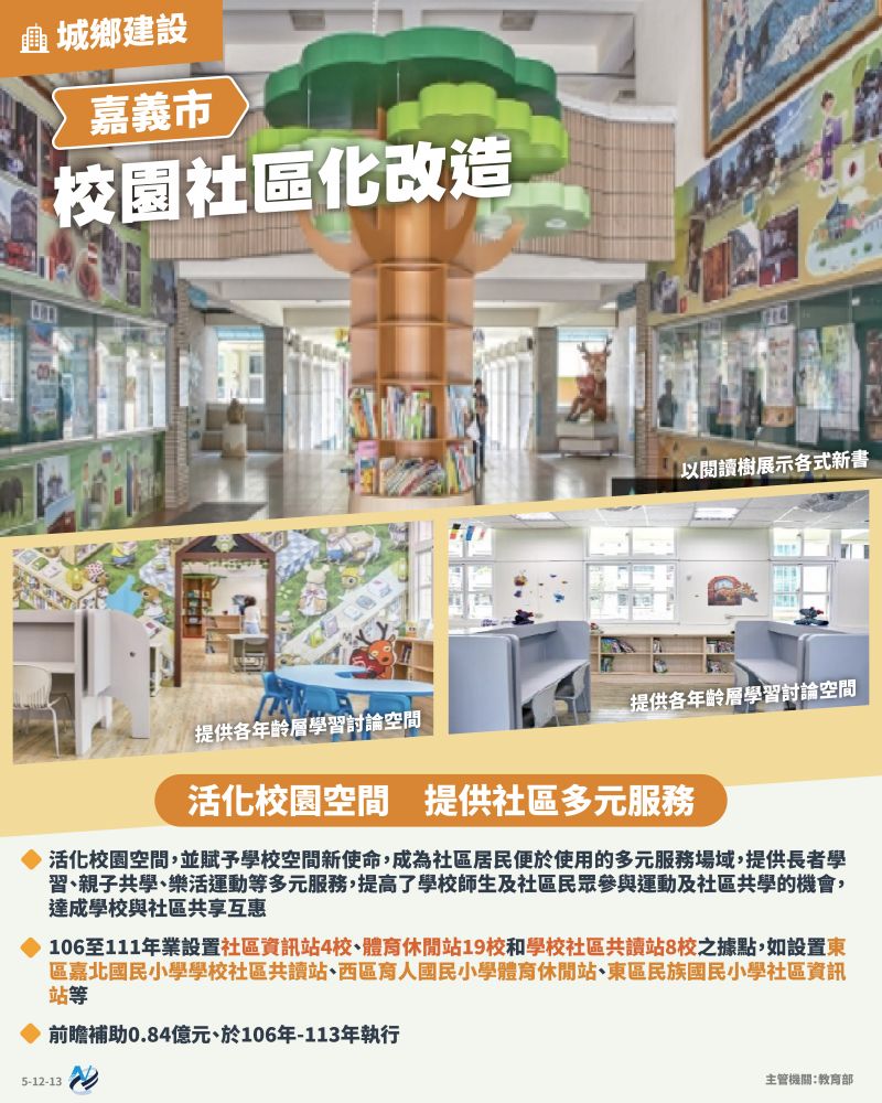 本計畫重點圖卡