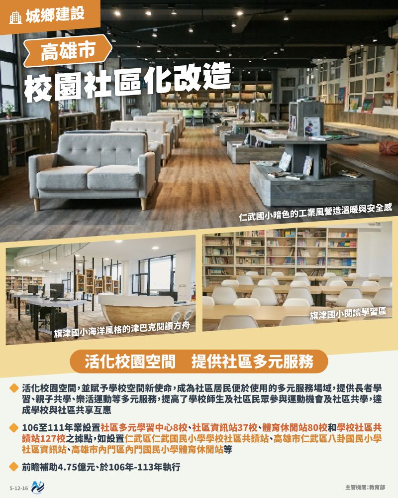 本計畫重點圖卡
