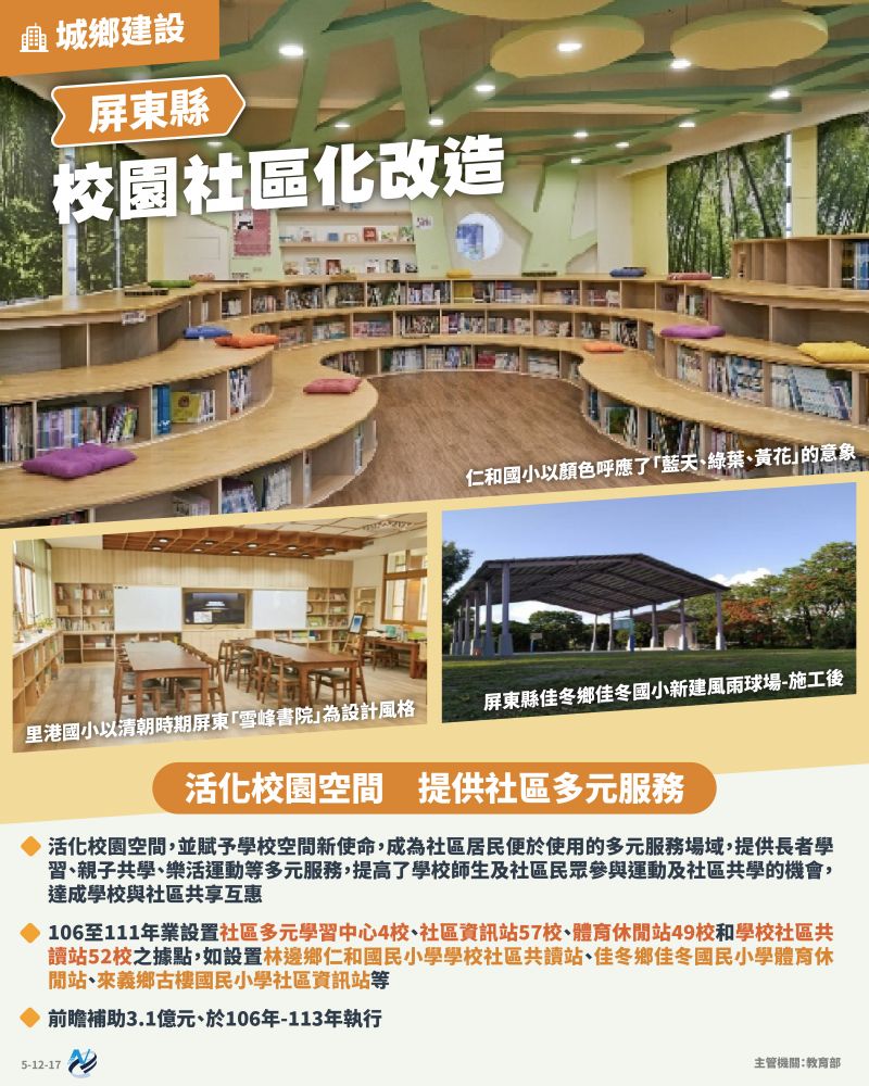 本計畫重點圖卡