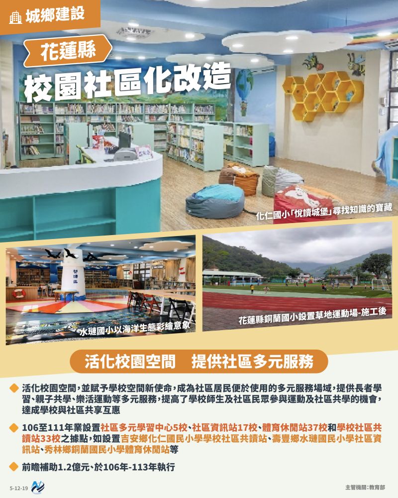 本計畫重點圖卡