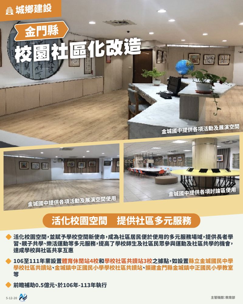 本計畫重點圖卡